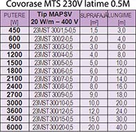 Text Box: PUTERE [W]	Tip MAPSV  20 W/m – 400 V	SUPRAFAJĂ [m2]	LUNGIME [m]	Cat. Nr.  5501100  450	23MST 300/1,5-0,5	1,5	3,0	  600	23MST 300/2-0,5	2,0	4,0	5501105  900	23MST 300/3-0,5	3,0	6,0	5501110  1200	23MST 300/4-0,5	4,0	8,0	5501115  1500	23MST 300/5-0,5	5,0	10,0	5501120  1800	23MST 300/6-0,5	6,0	12,0	5501125  2100	23MST 300/7-0,5	7,0	14,0	5501130  2400	23MST 300/8-0,5	8,0	16,0	5501132  2700	23MST 300/9-0,5	9,0	18,0	5501135  3000	23MST 300/10-0,5	10,0	20,0	5501140  3600	23MST 300/12-0,5	12,0	24,0	5501145  4500	23MST 300/15-0,5	15,0	30,0	5501150  6000	23MST 300/20-0,5	20,0	40,0	5501155    